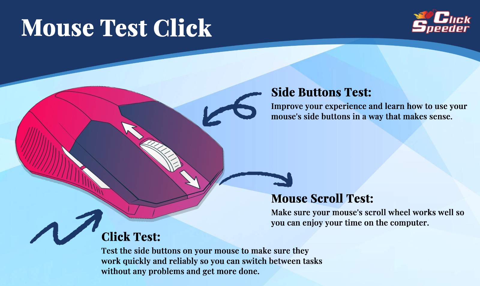 How To Use Mouse Test tool